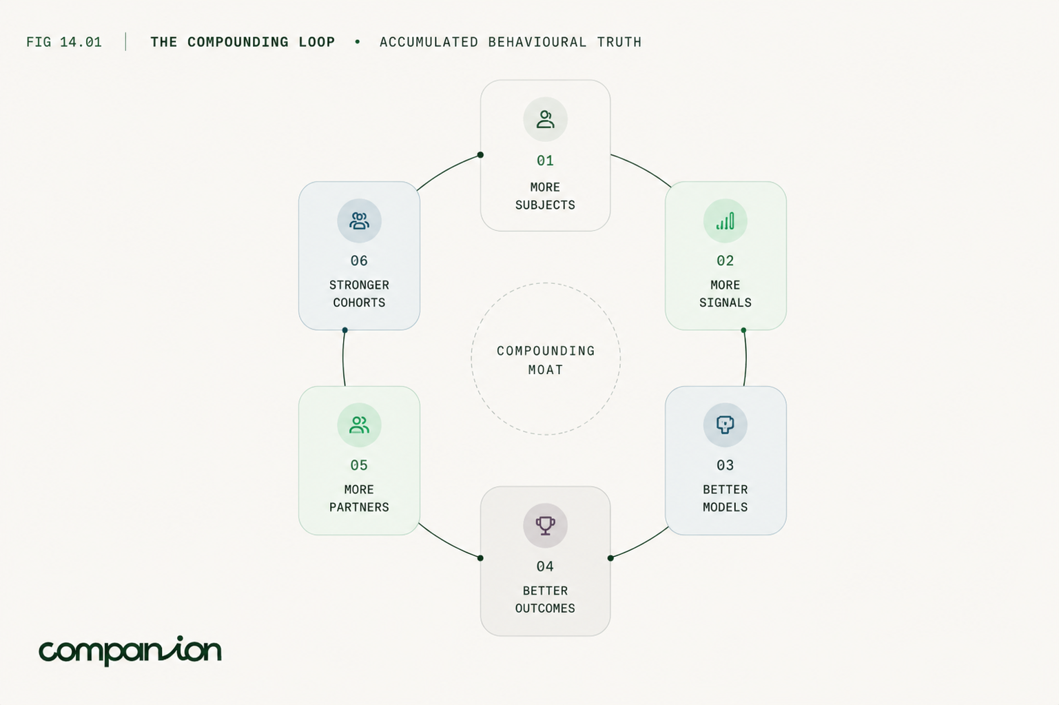 Compounding Loop